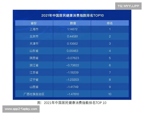 体育行政系统通过数据看板动态监测区域健身指数,支持政策制定 体育行政系统通过数据看板动态监测区域健身指数,支持政策制定